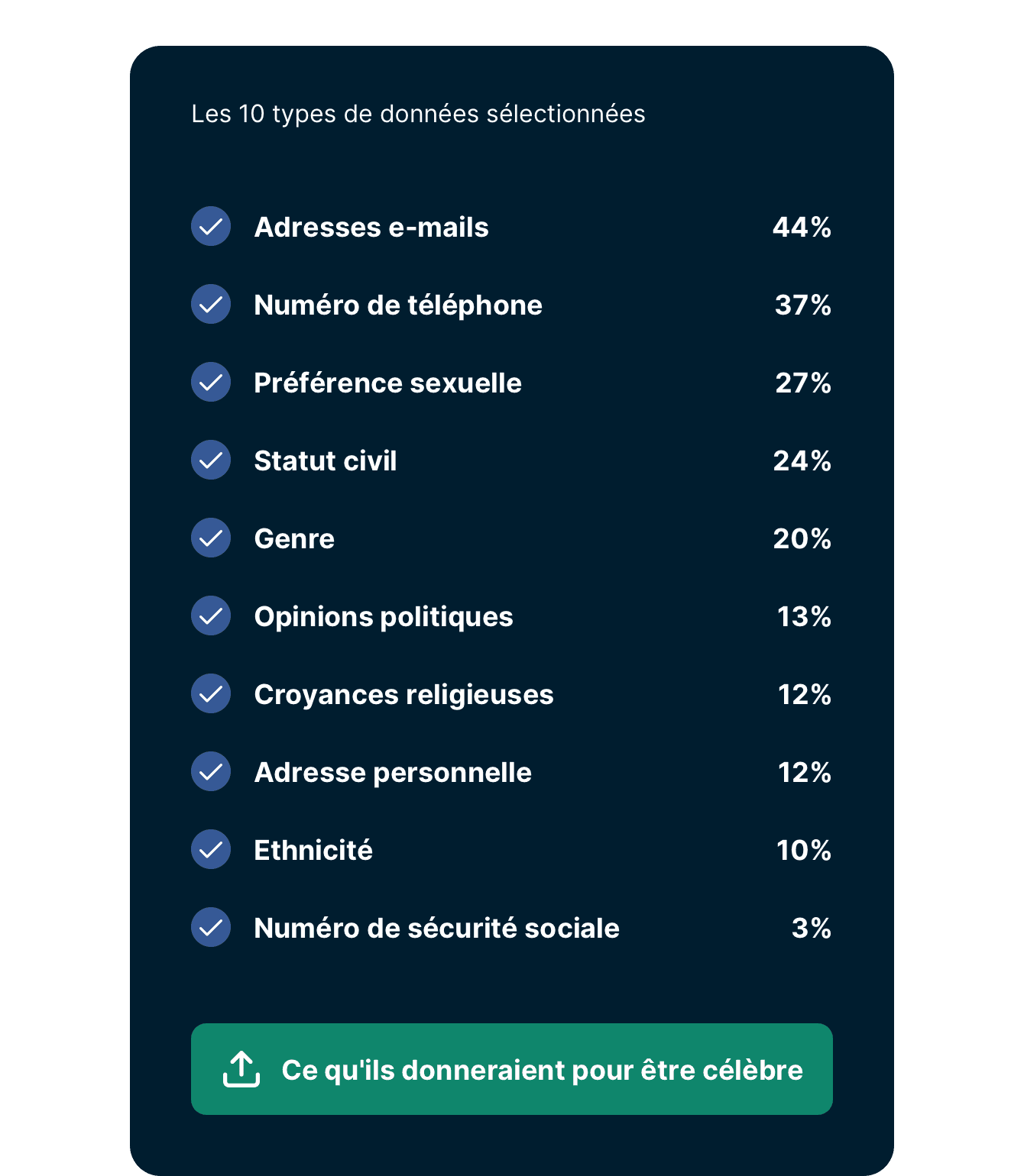 Gen Z Data Exchange For Fame FR 1
