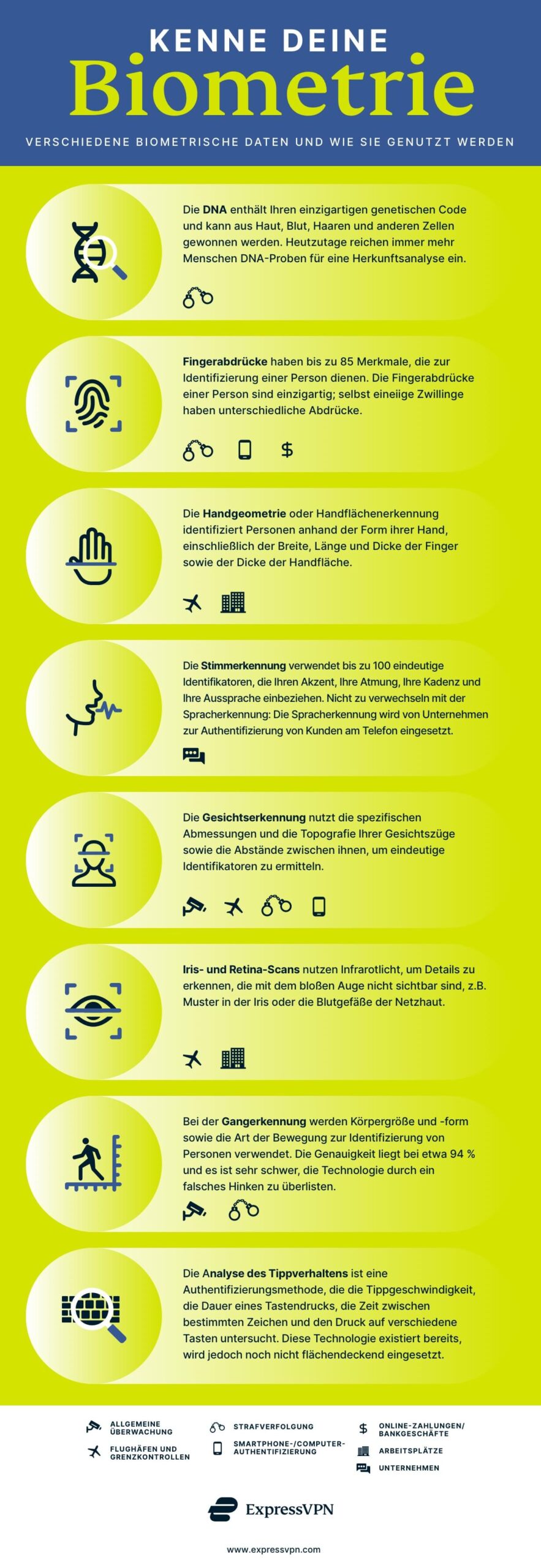 Infografik biometrische Daten