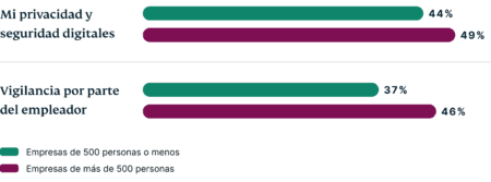 Ask Employees Concerns About The Metaverse ES@2x 450x167 1
