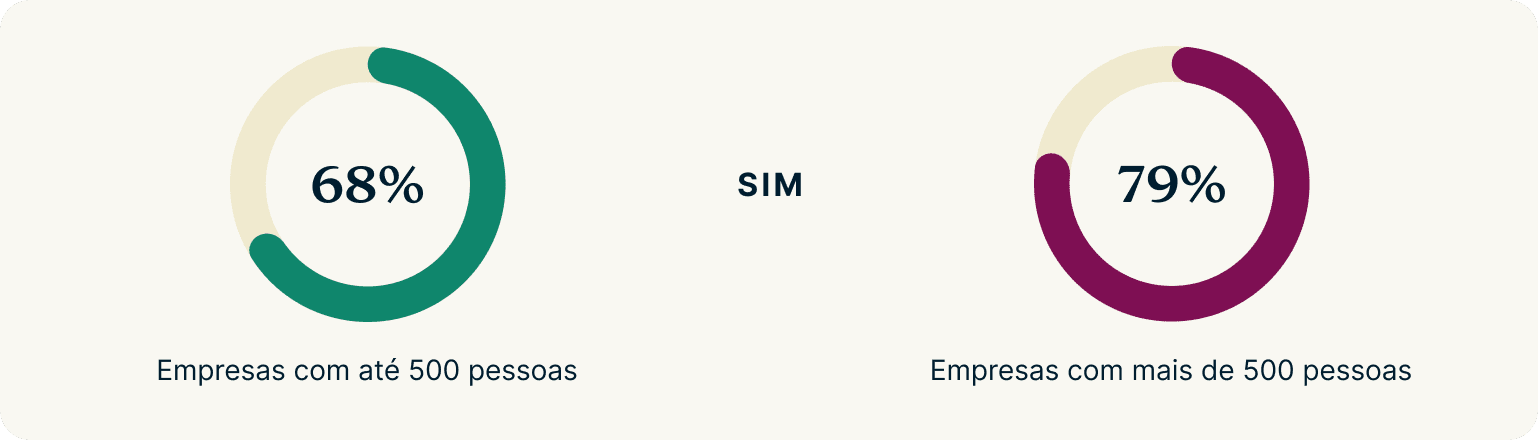 Ask Employers Currently Surveilling PT@2x