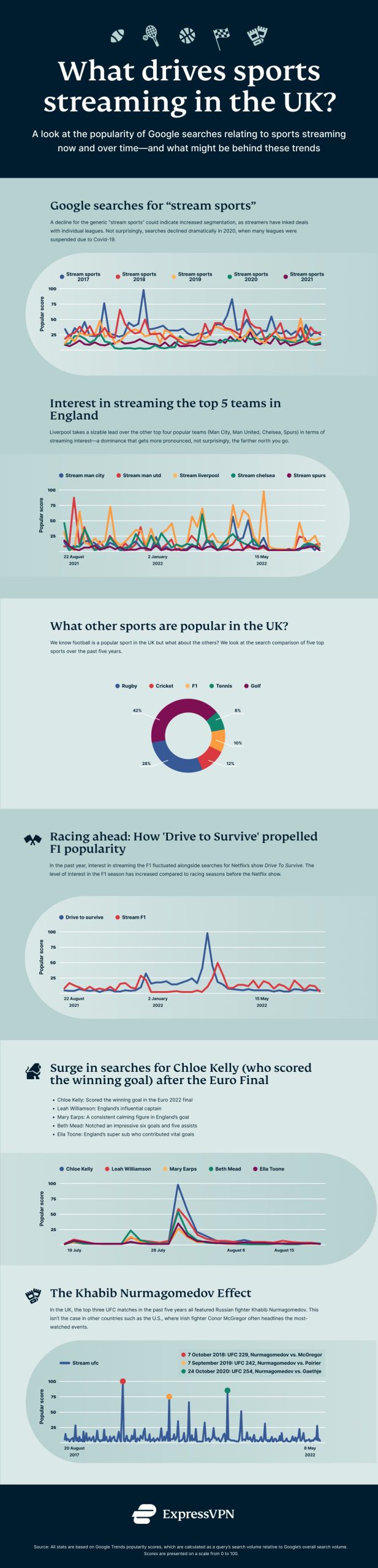Infographic Sports Streaming Trends 1 Scaled