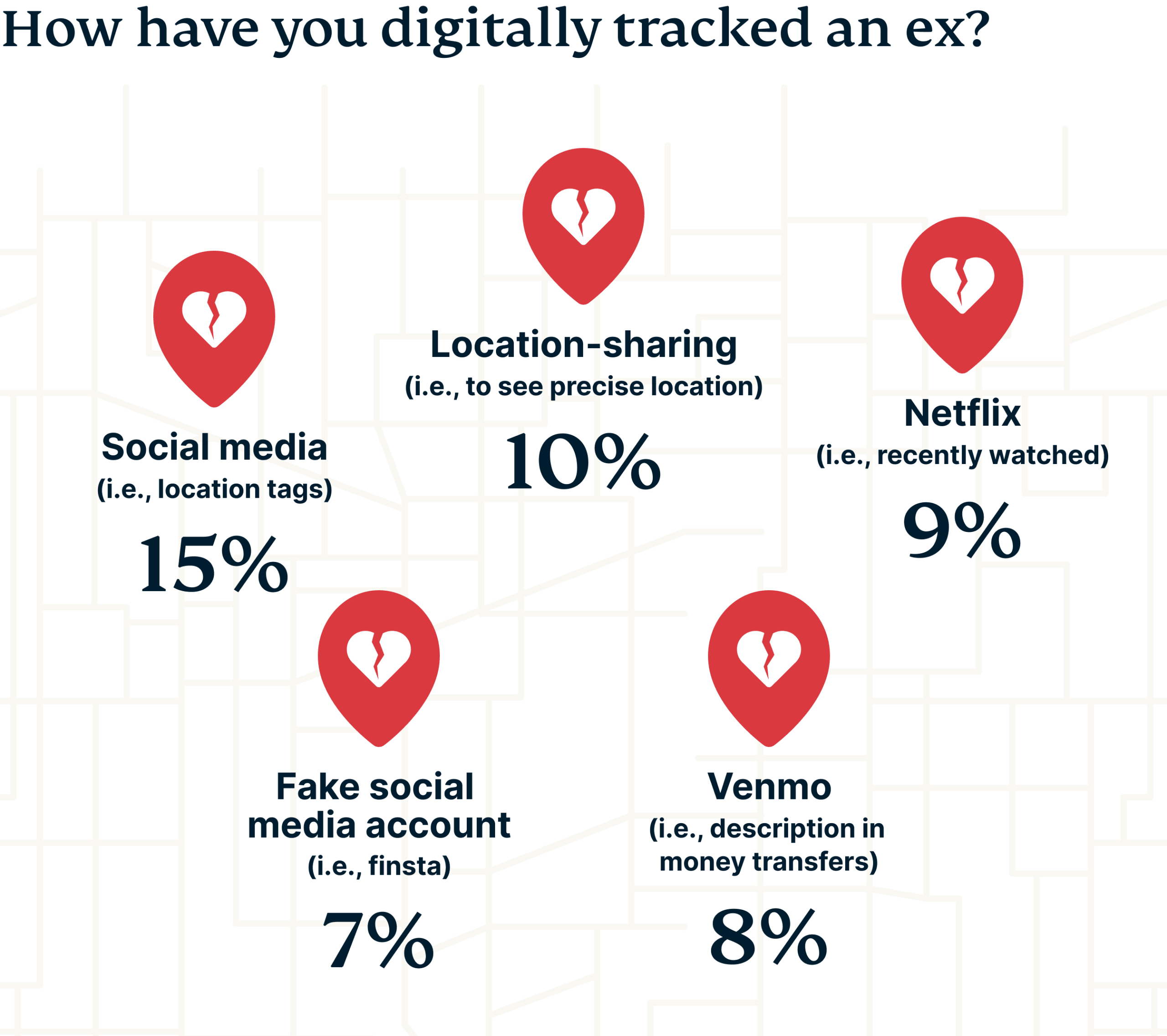 Location markers with methods for digitally tracking an ex.