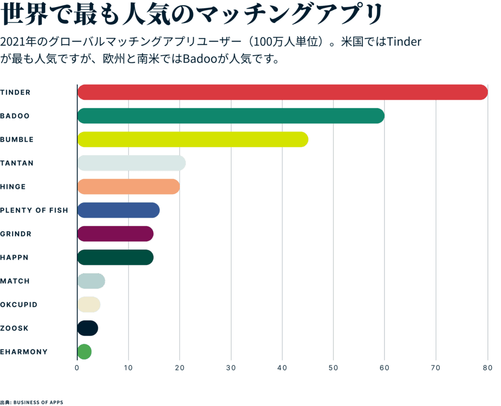 Global Dating Users By App Jp 1024x830 1