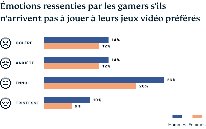 Video Games Survey Graphic 3 3 1