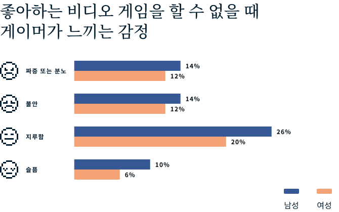 Video Games Survey Graphic 3 5