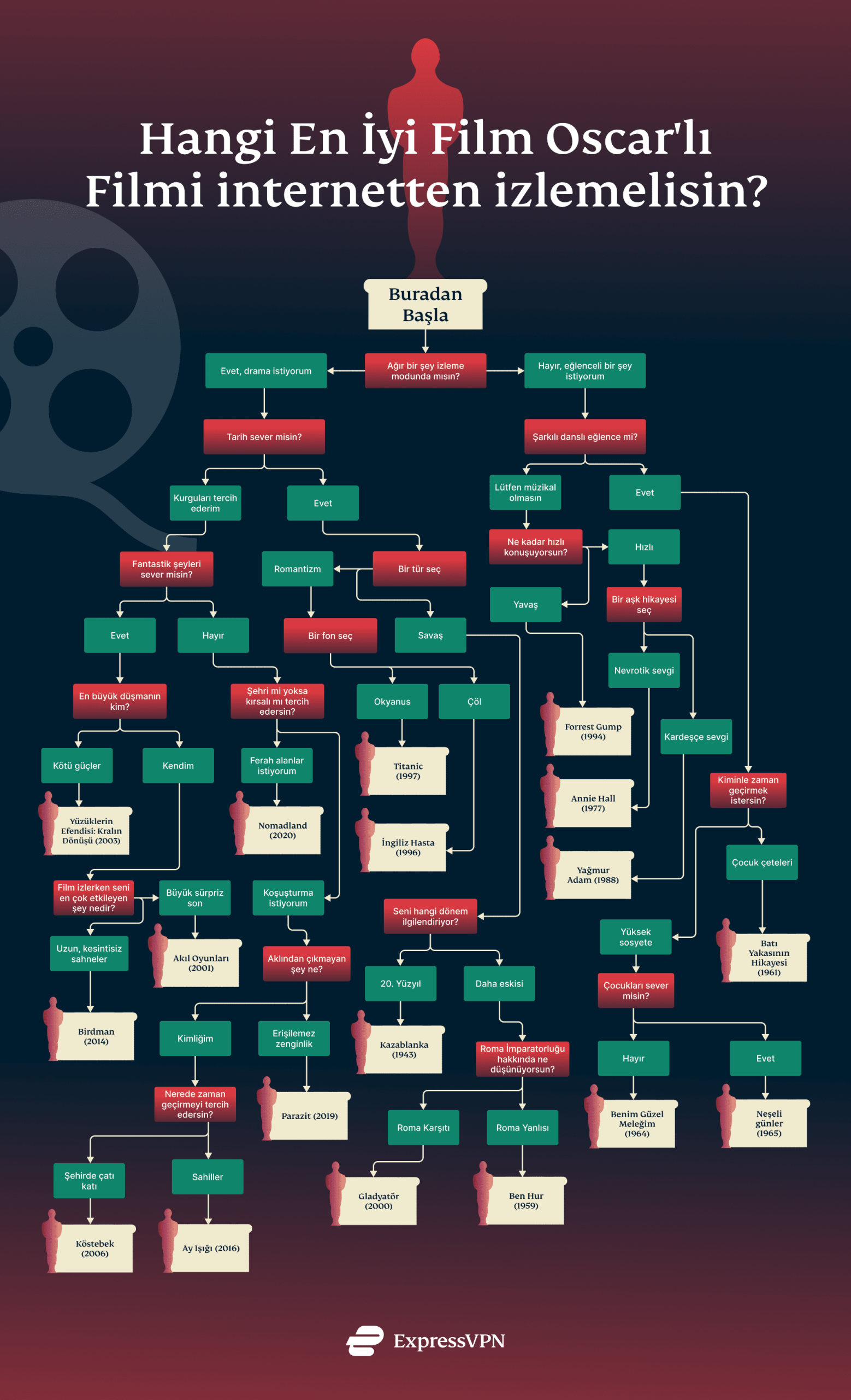 Which Oscar Movie Stream Tr Scaled