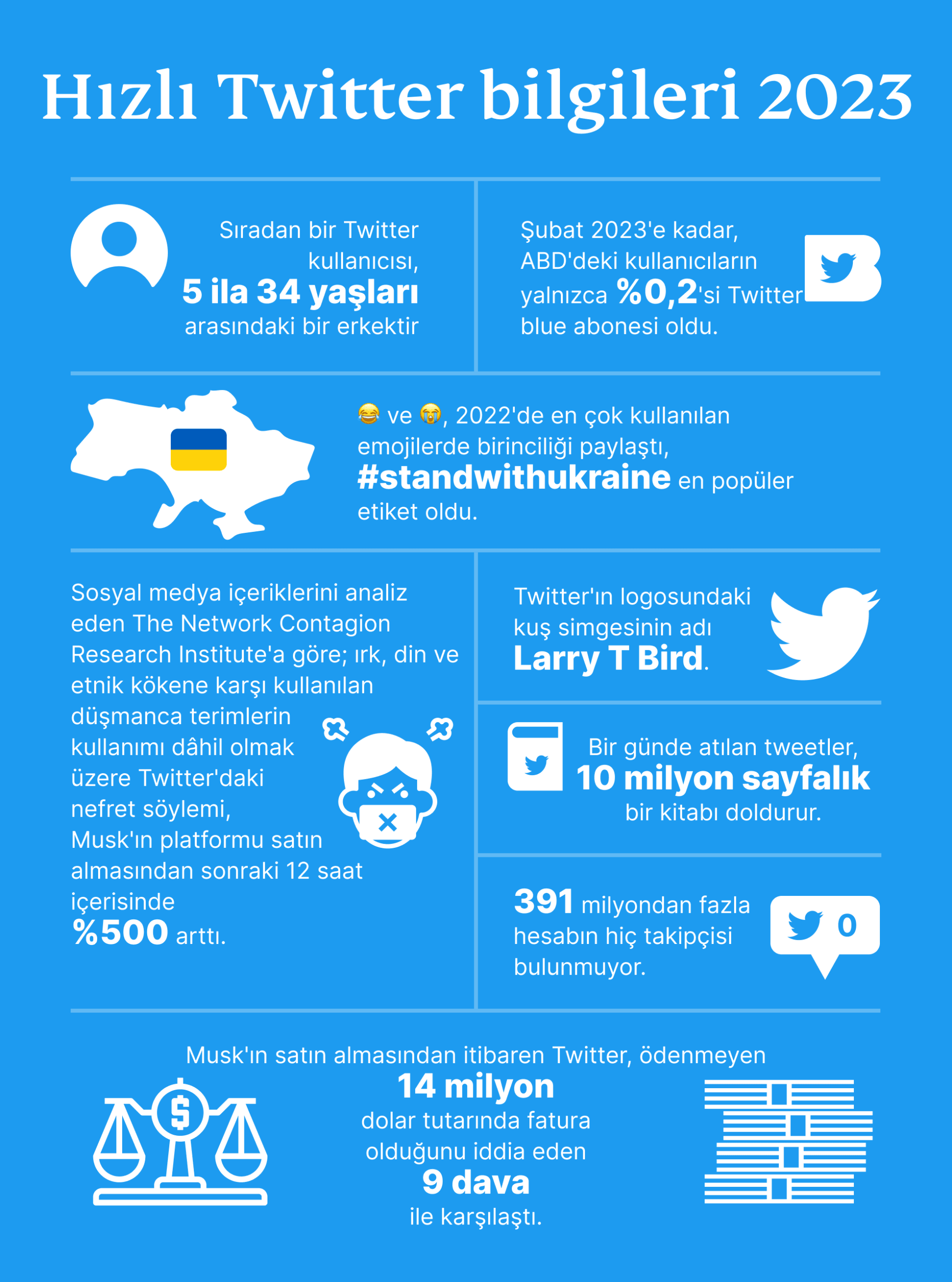 Fast Twitter Facts 2033 Scaled