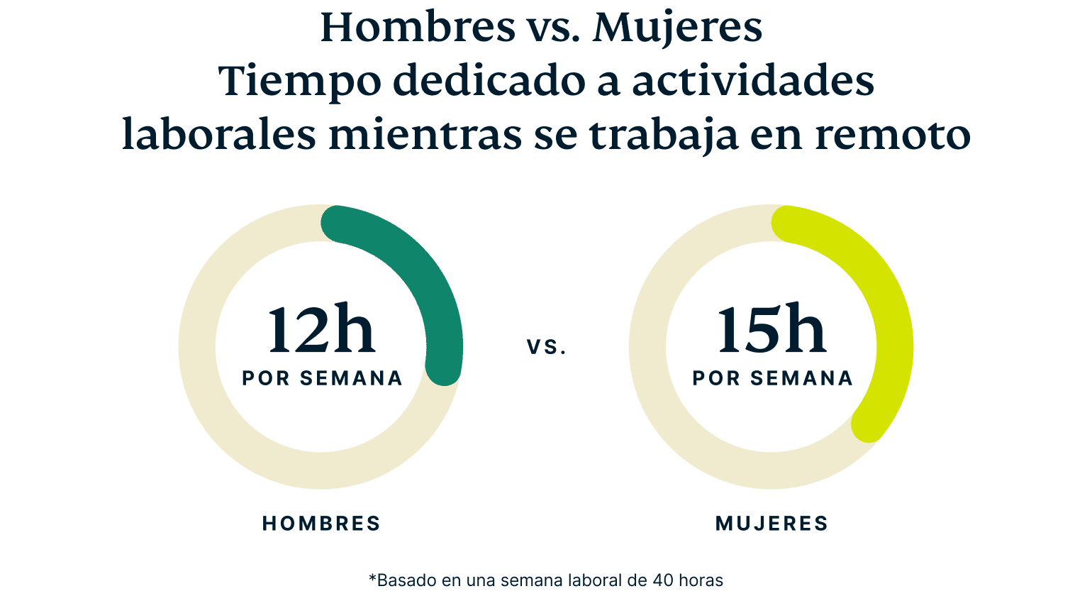 Men Vs Women Workplace Tech@2x 1