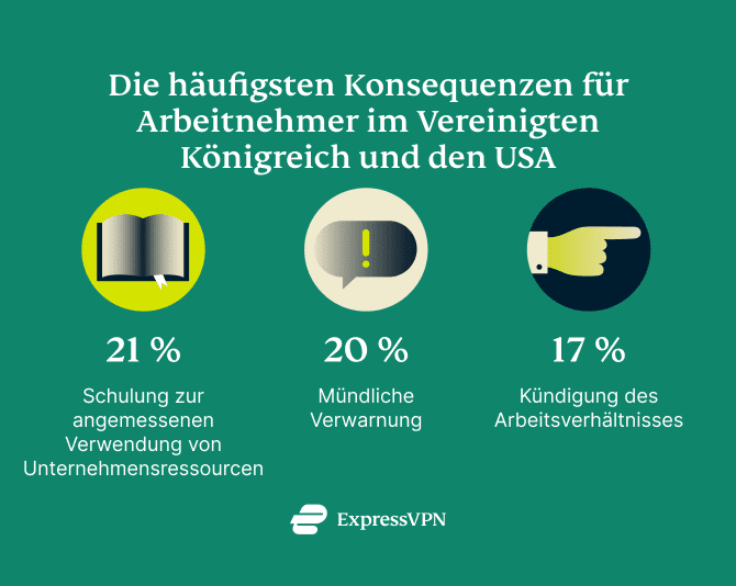 Online Monitoring Uk 2 De