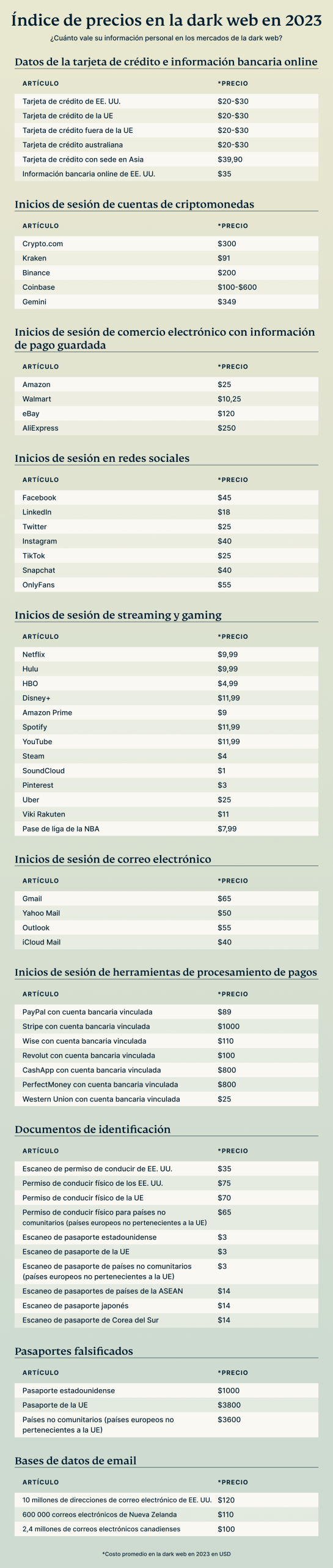 Price List ES 1 Scaled
