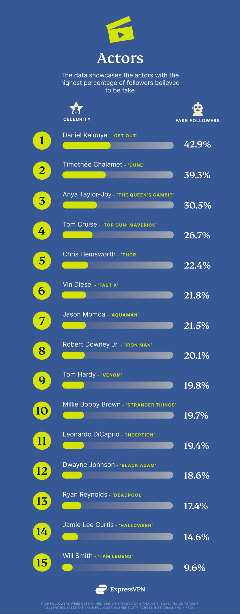 Online monitoring UK - Actors