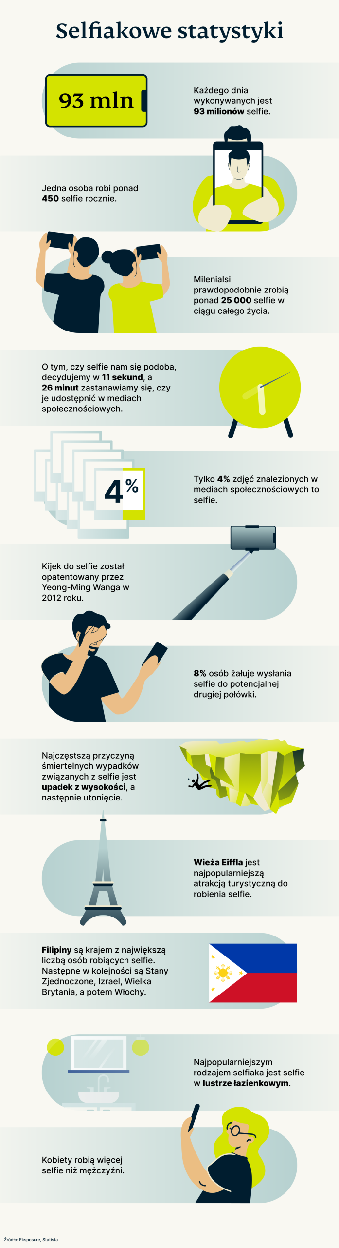 Selfies Campaign 1 3 Scaled