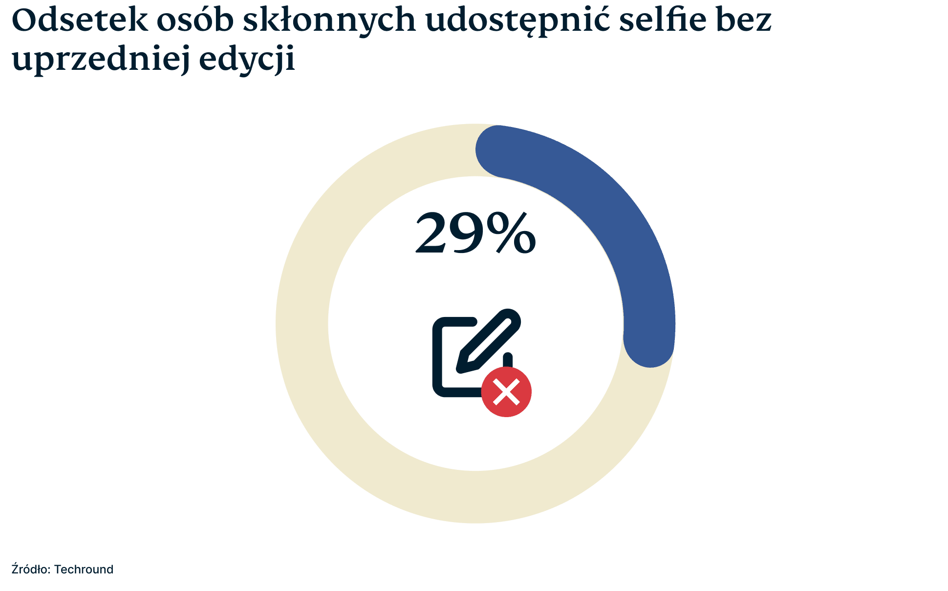 Selfies Campaign 4 2