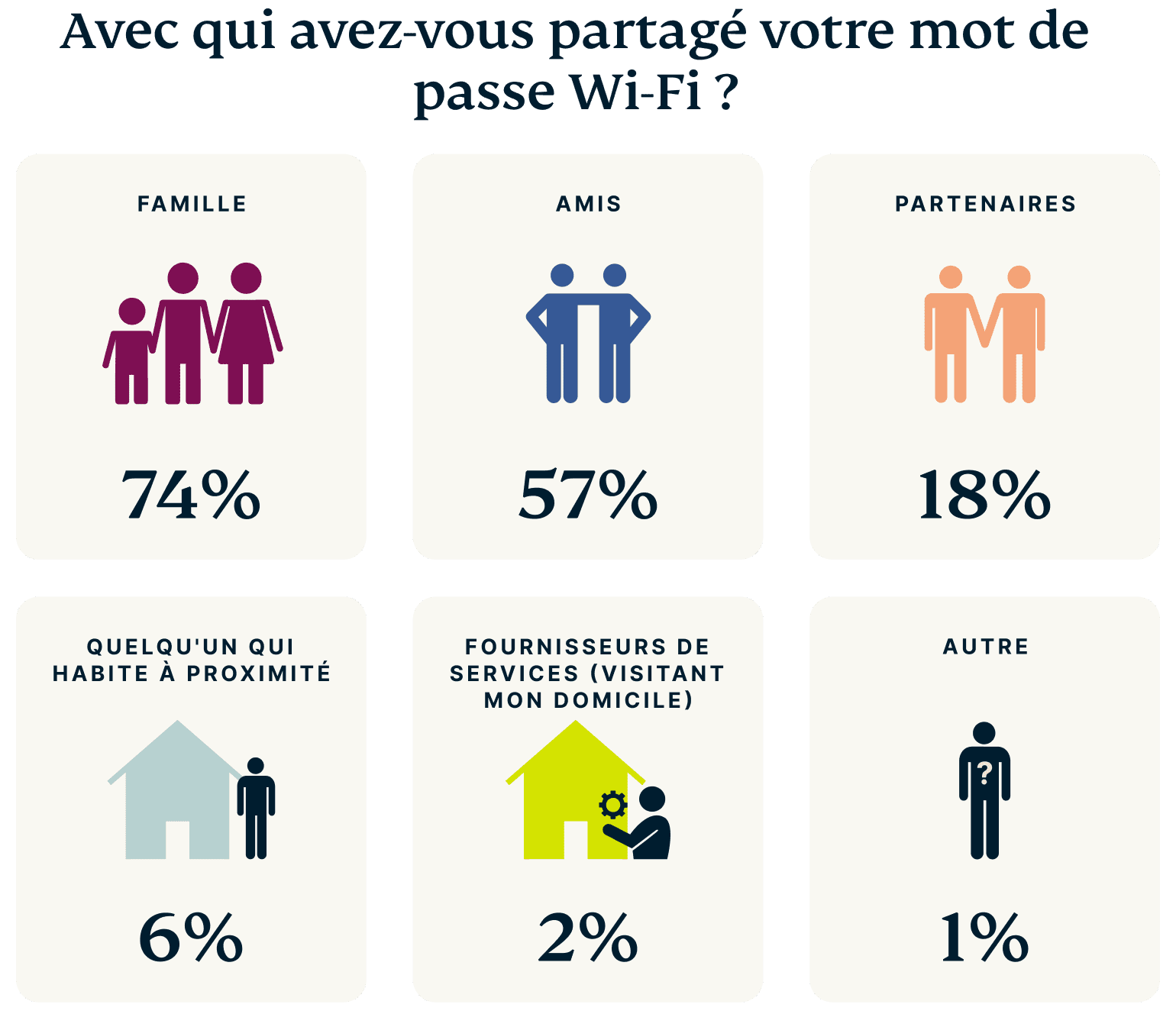 FR Wifi Names Graph 3