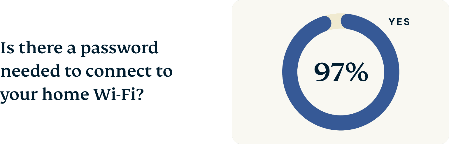 UK Wifi Names Graph 2 Chart 1@2x