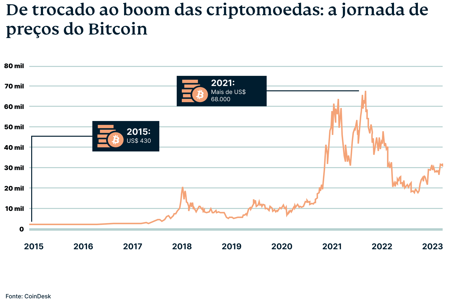 Pt Bitcoin Graphic 1