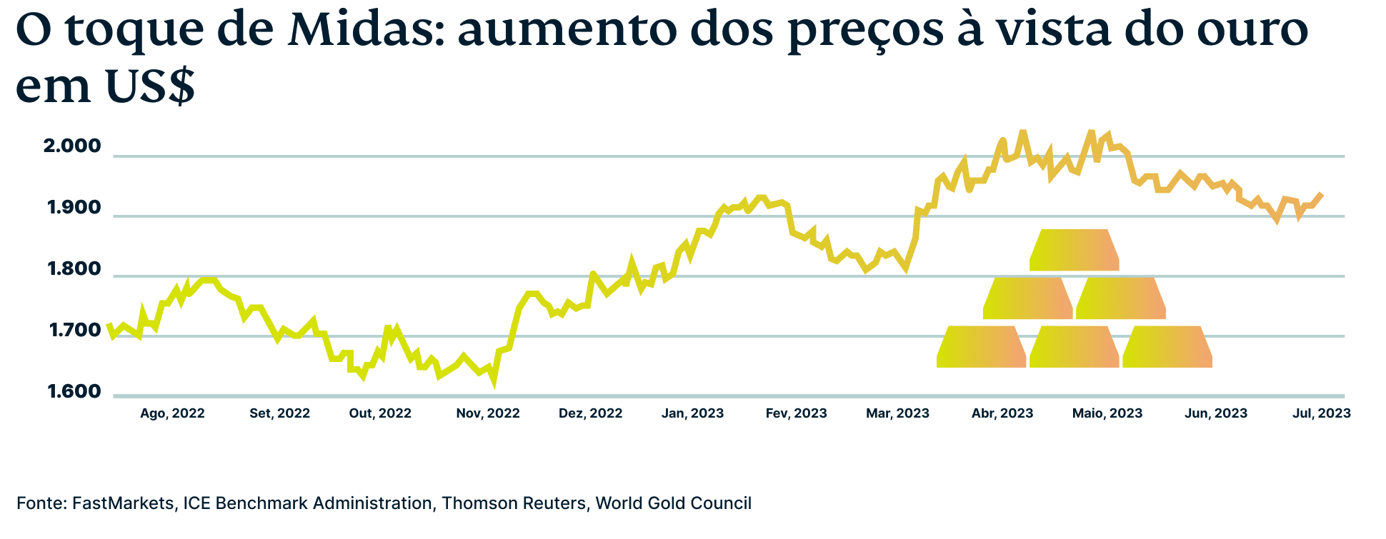 Pt Bitcoin Graphic 6