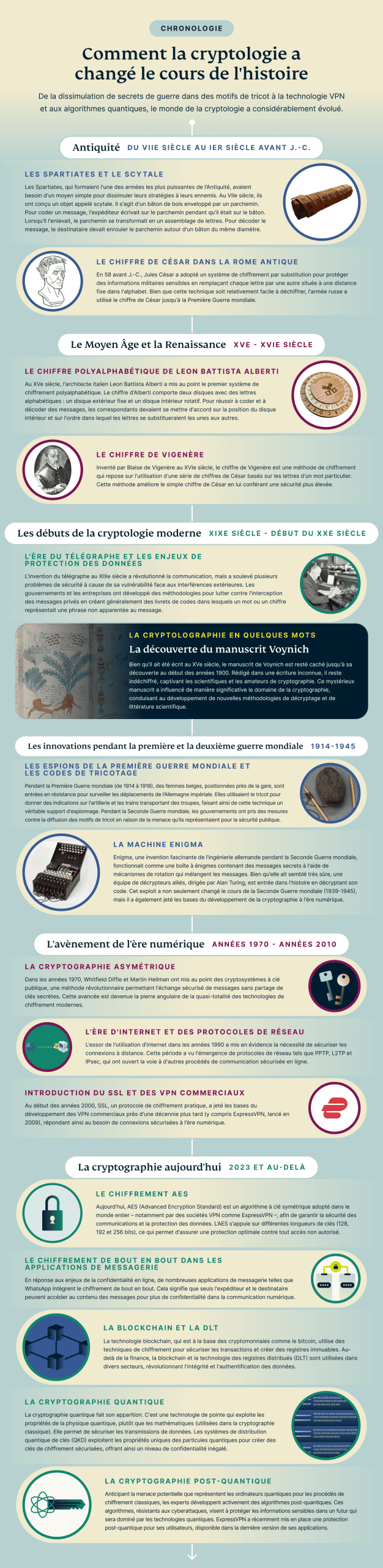 How Encryption Has Changed The Course Of History 4 Fr