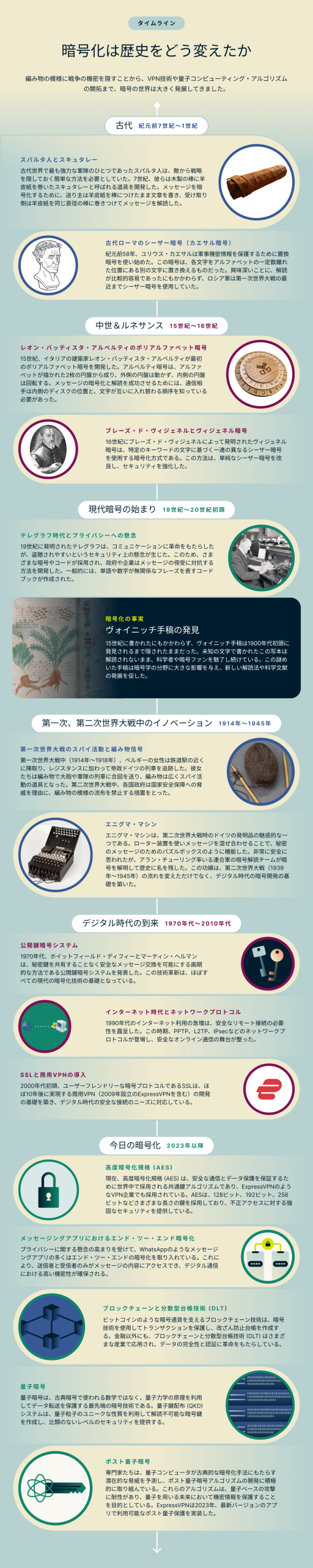 暗号化は歴史をどう変えたか