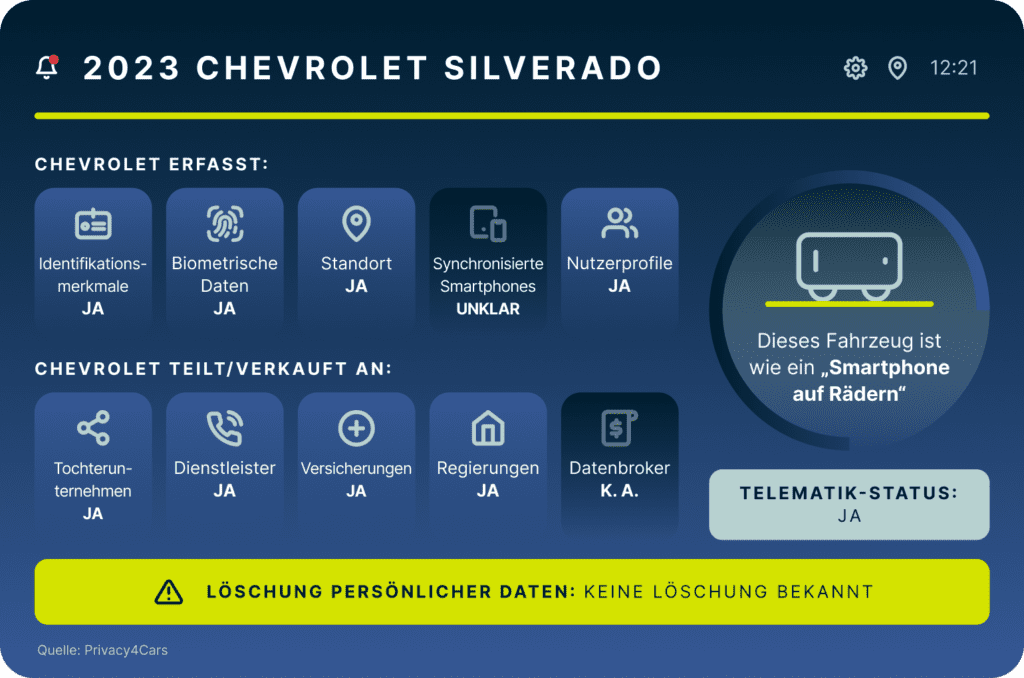 2023 Chevrolet Silverado Smart Car Datenerfassung 1024x678 1