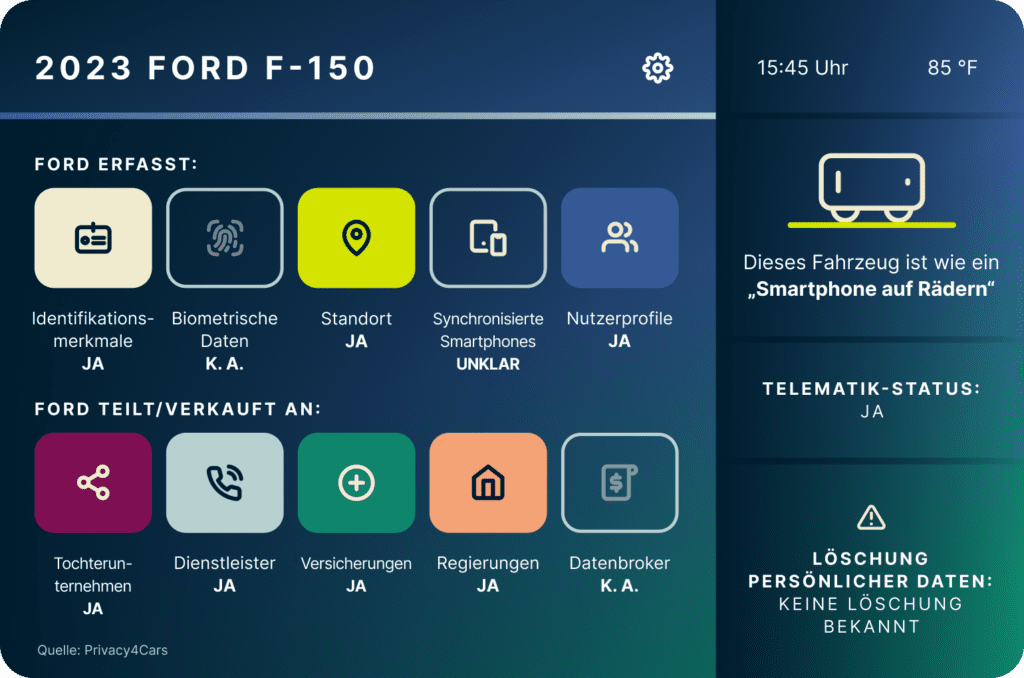2023 Ford F150 Smart Car Datenerfassung 1024x678 1