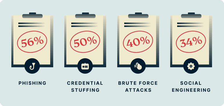 what-are-these-concepts-en_us@2x