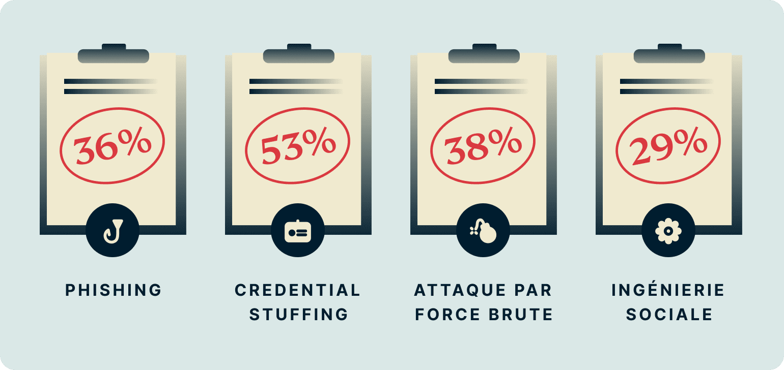 What Are These Concepts Fr@2x