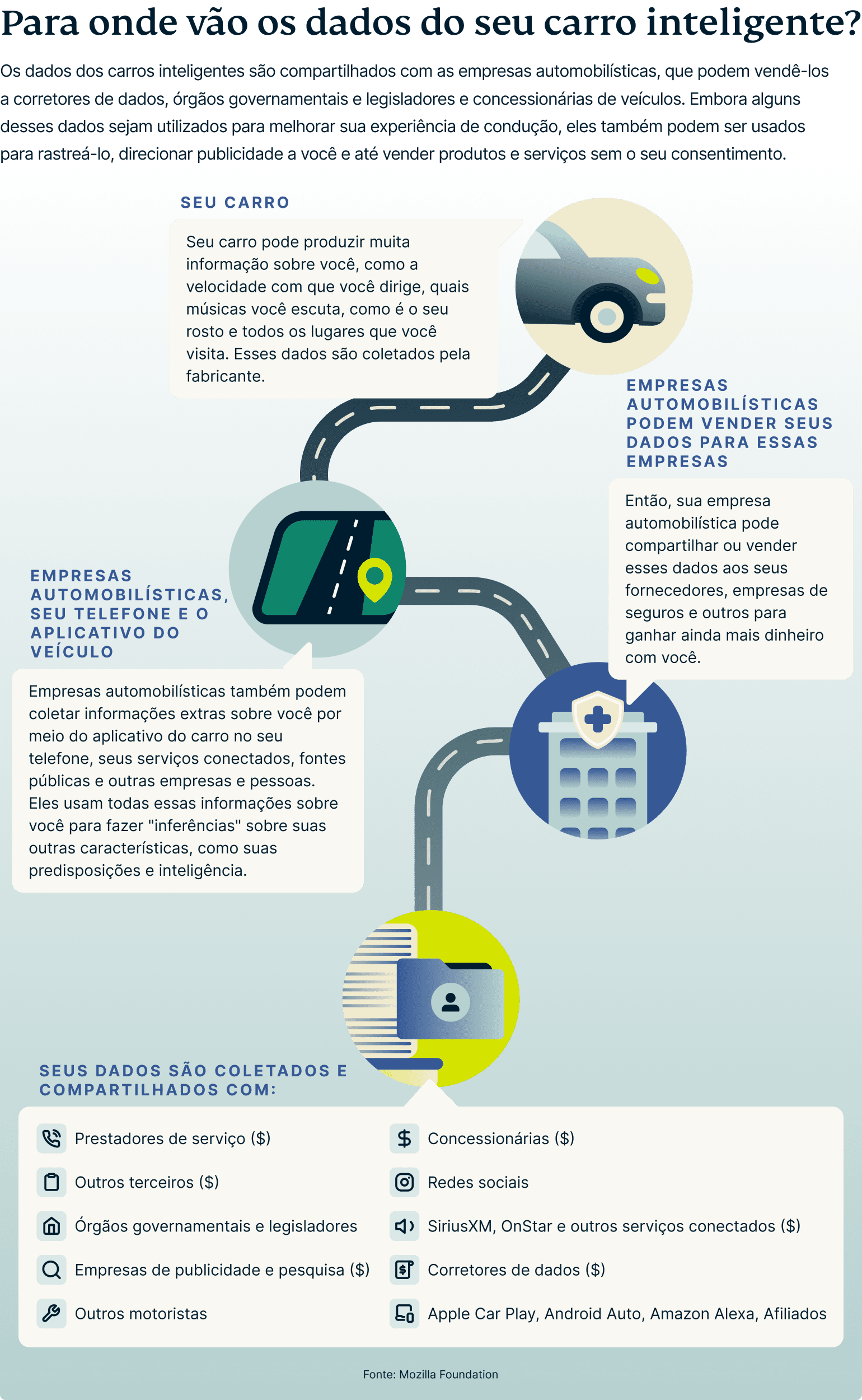 Where Does Your Smart Car Data Go 1