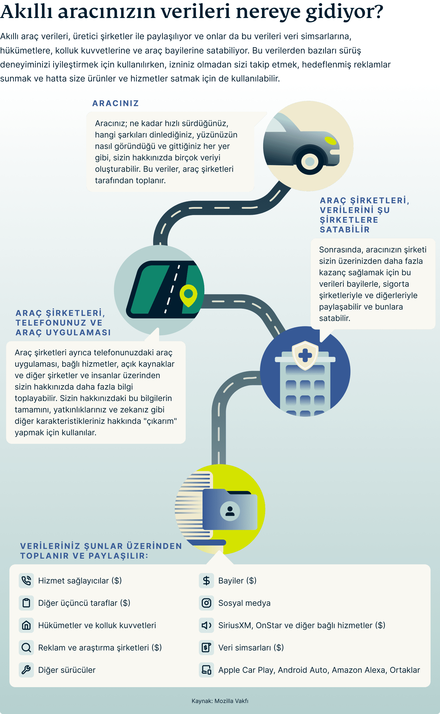 Where Does Your Smart Car Data Go 3 1