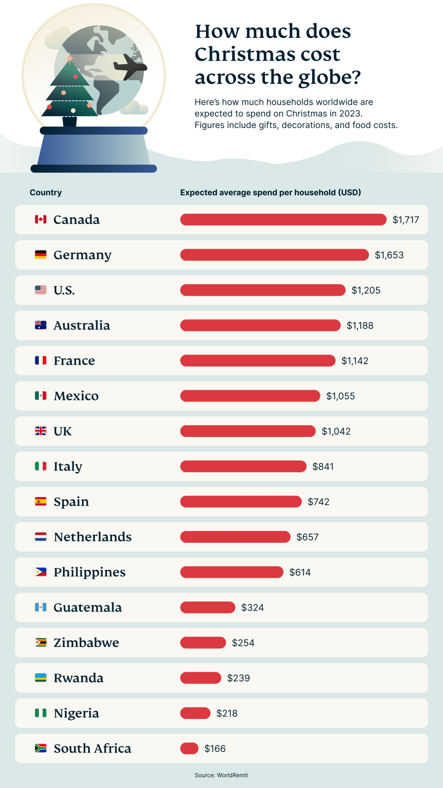 platforms-most-associated-with-catfishing-2