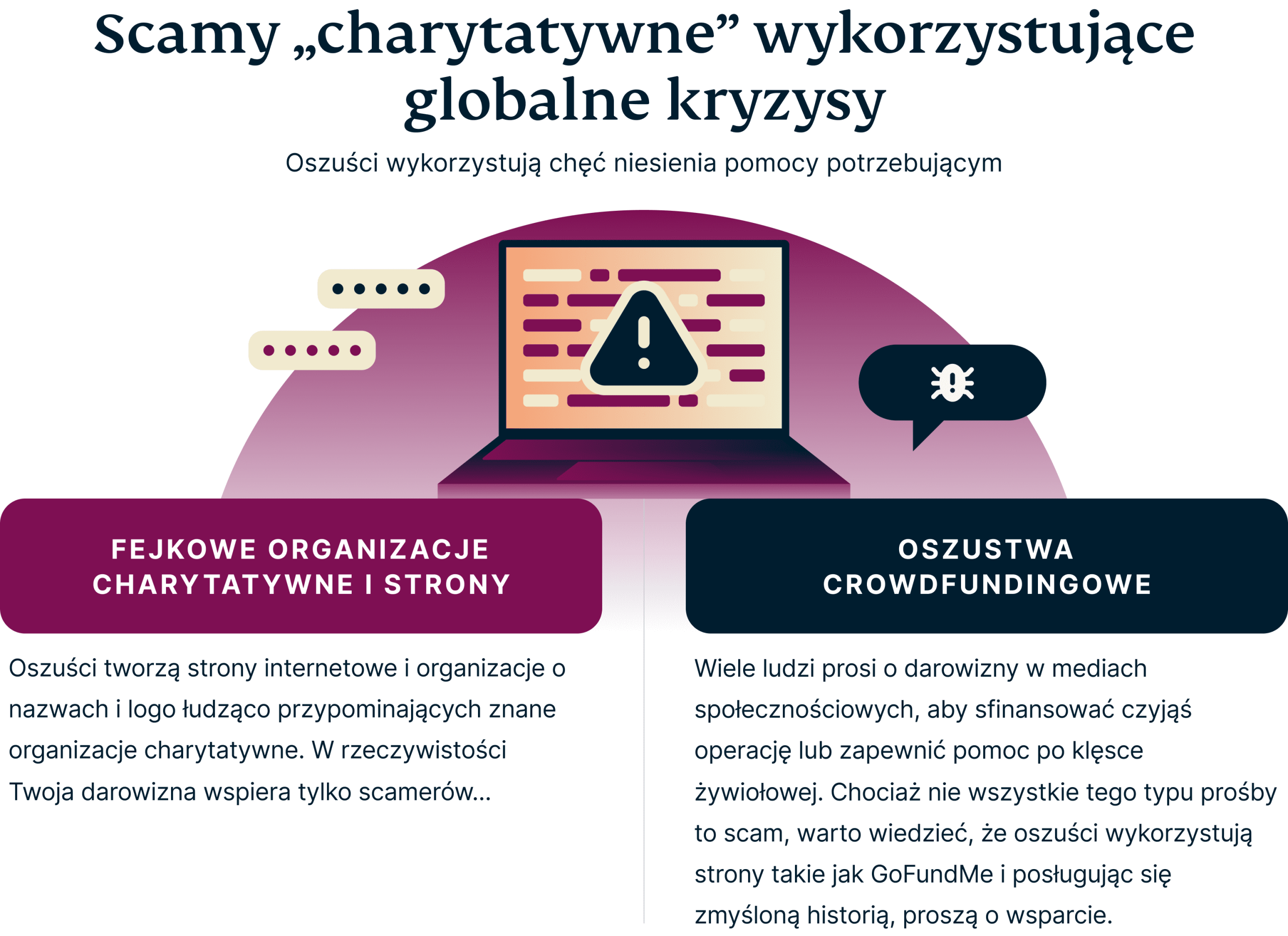 Charity Global Crises Scams 8 Scaled