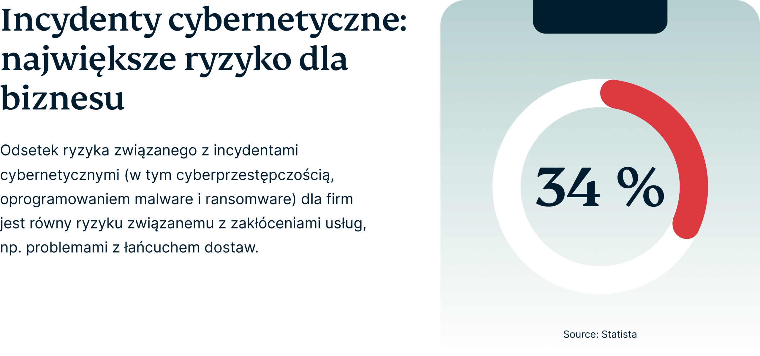 Cyber Incidents Biggest Risk To Business 1 1 Scaled