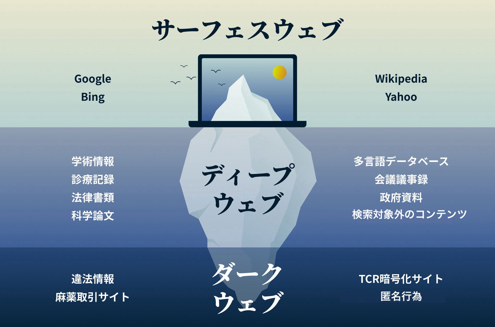 Deep Web Iceberg Jp Copy 1