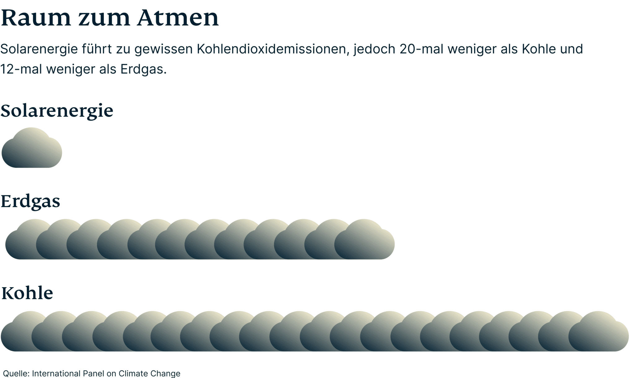 Atempause Solar Emissionen