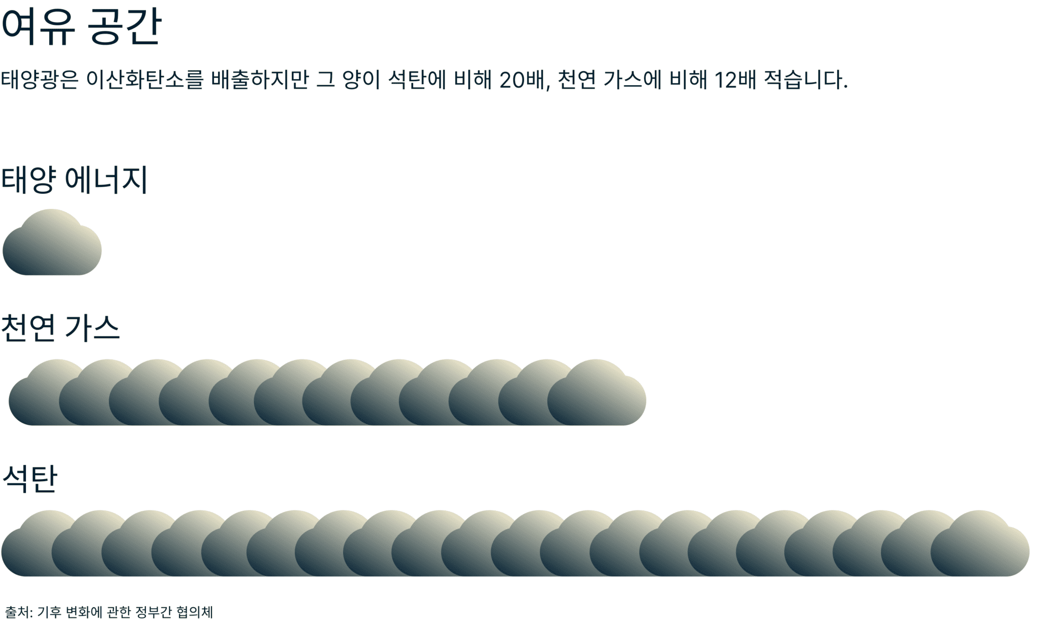 Breathing Room Solar Emissions 4