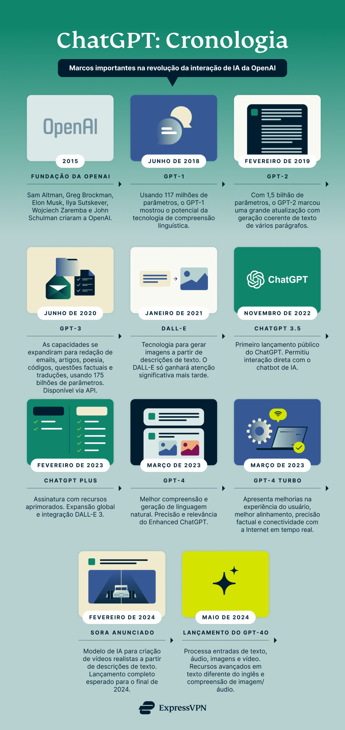 Chatgpt A Timeline 1 1 Scaled
