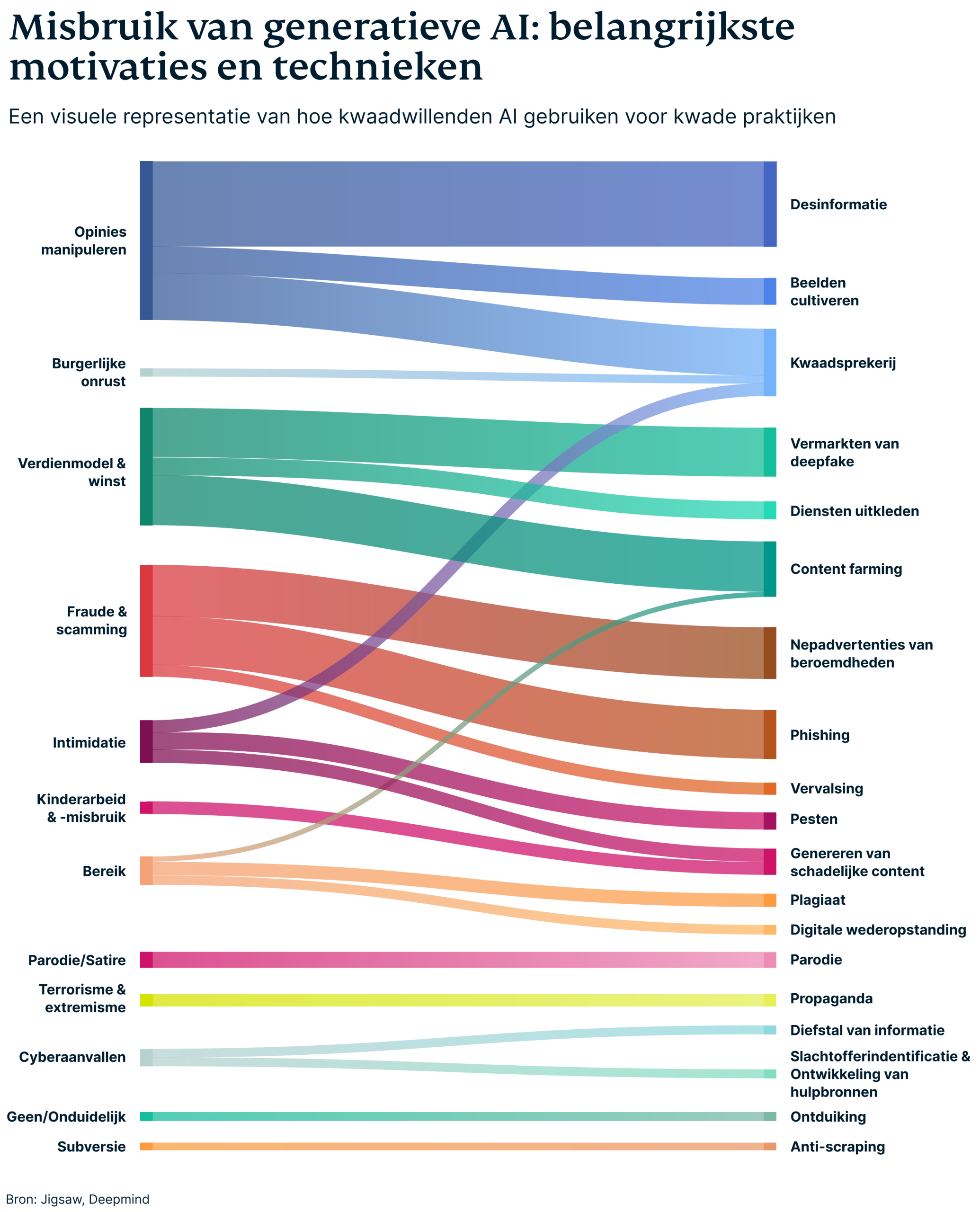 Generative Ai Misuse Scaled