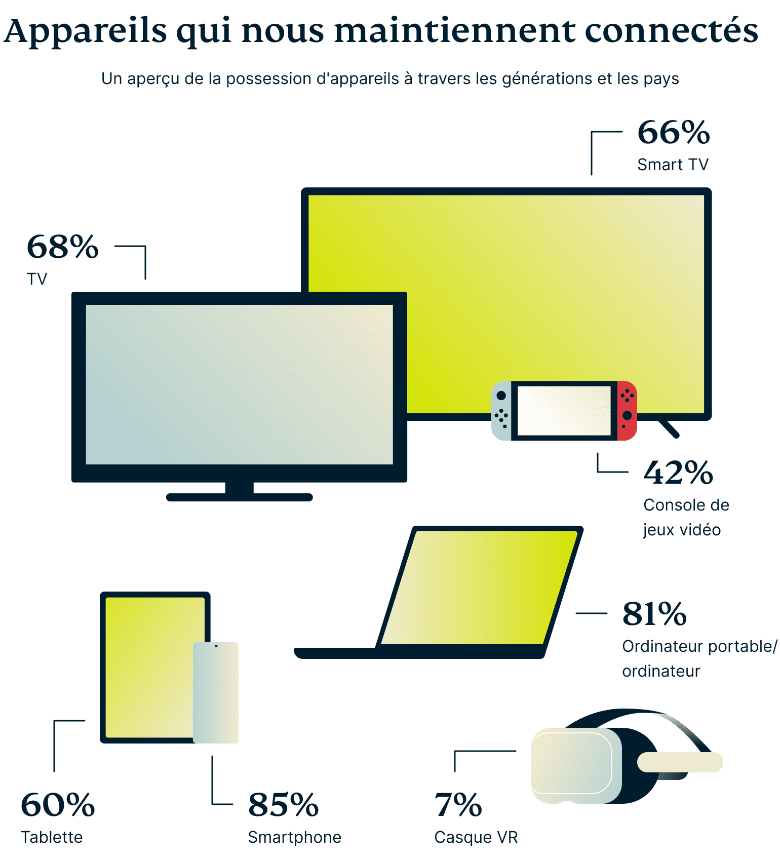 Devices That Keep Us Connected 3