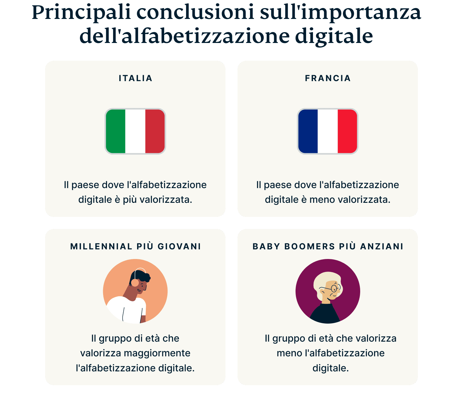 Digital Literacy Key Insights 1