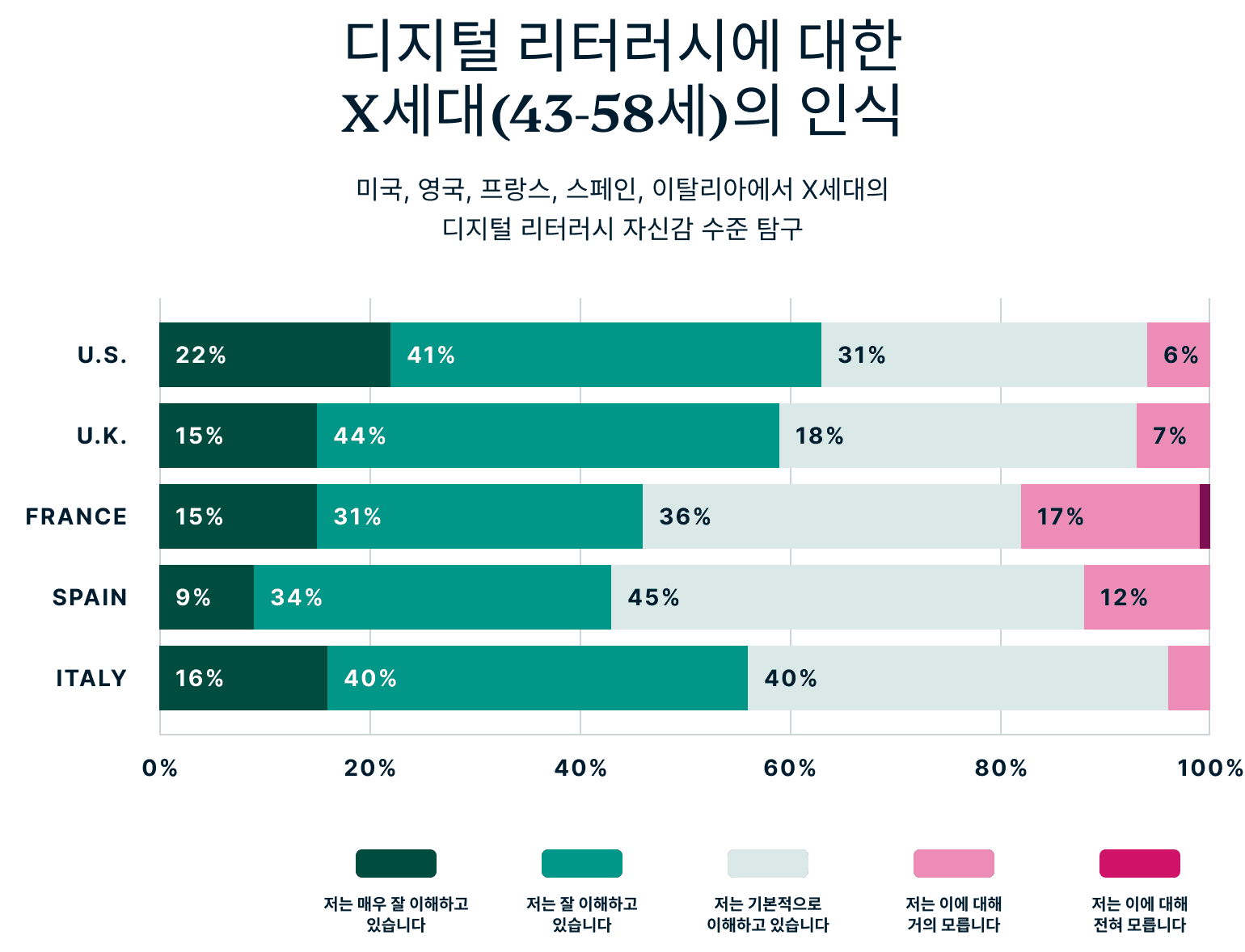 How Gen X Perceive Their Digital Privacy 1 1