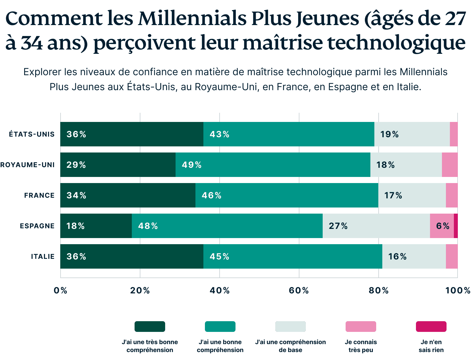 How Millennials Perceive Their Digital Privacy 1 1 1