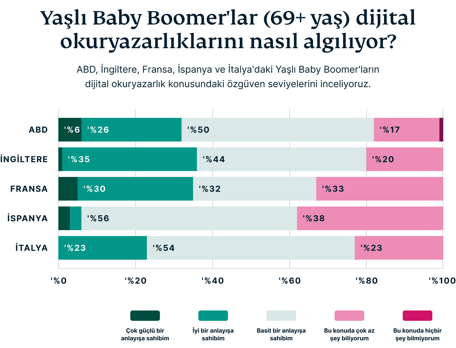 How Older Baby Boomers Perceive Their Digital Privacy 7