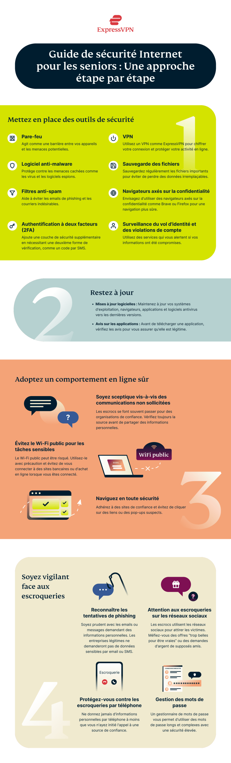 Internet Safety Guide For Seniors Infographic 3 Scaled