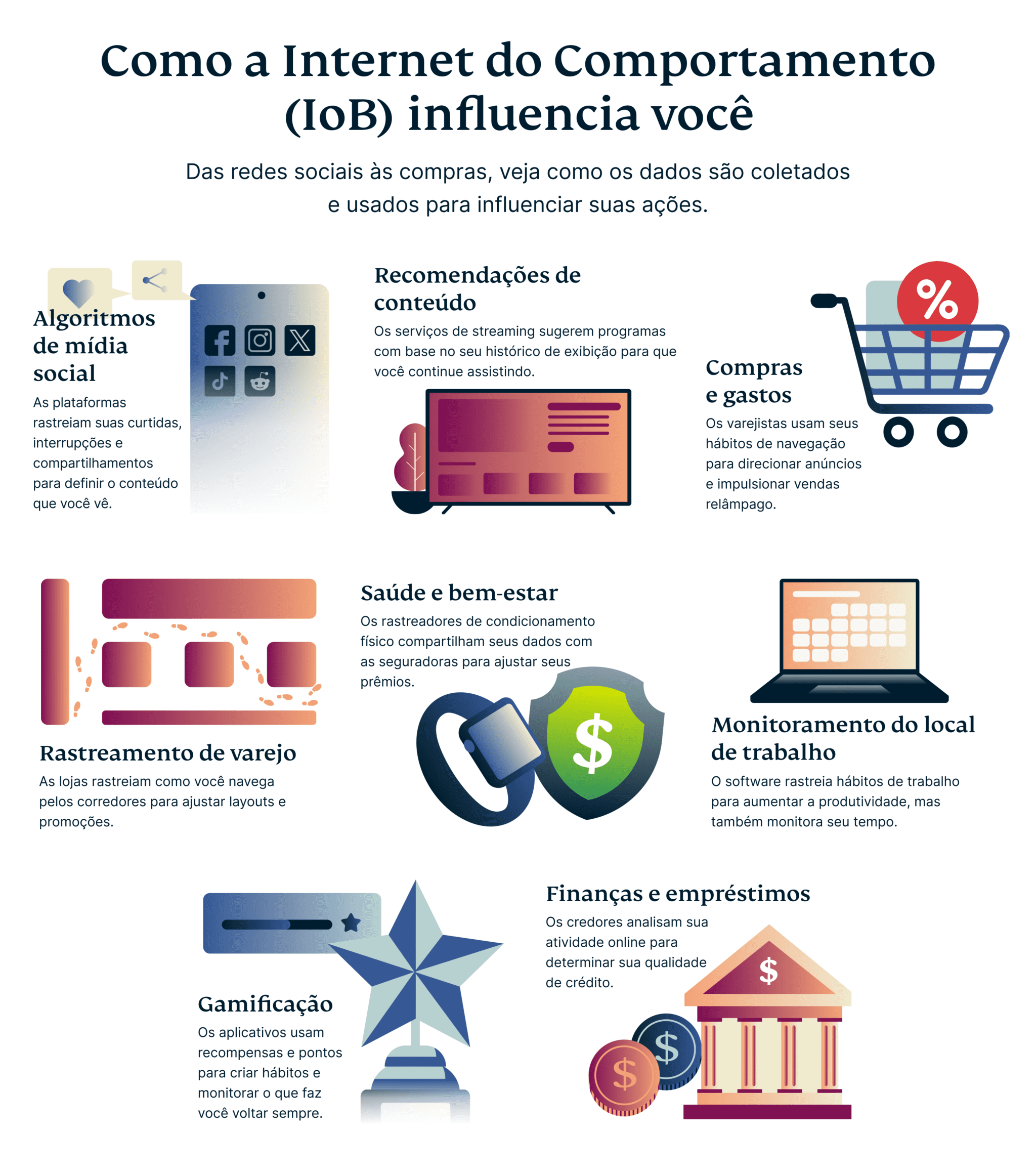 How The Internet Of Behaviors Influences You 7