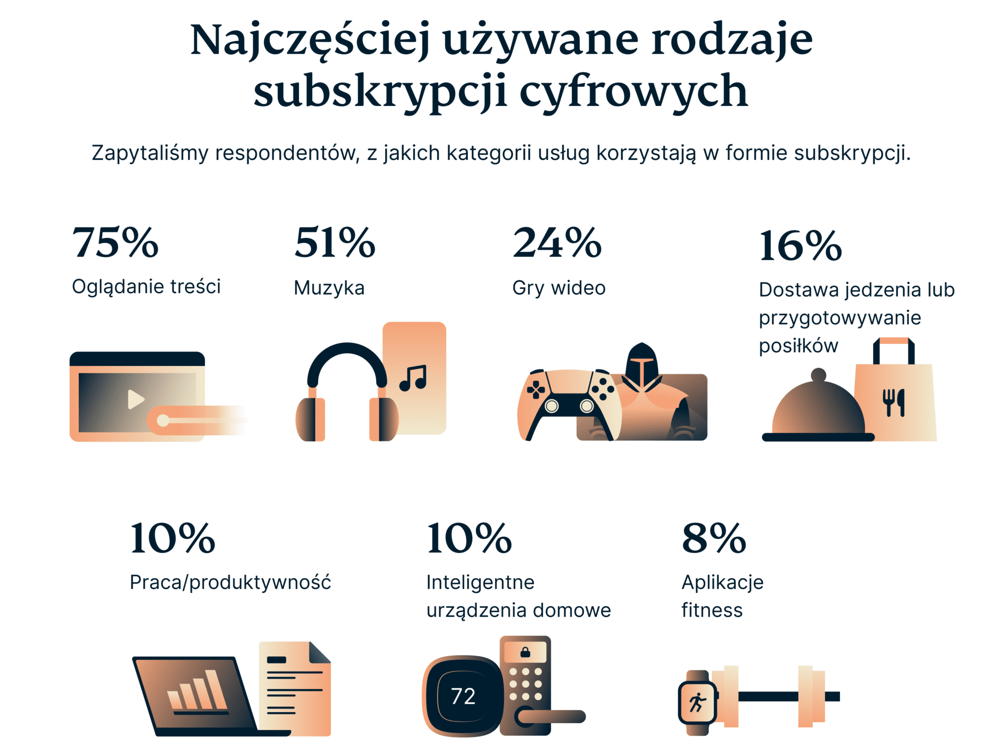 Types Of Digital Subscriptions 1