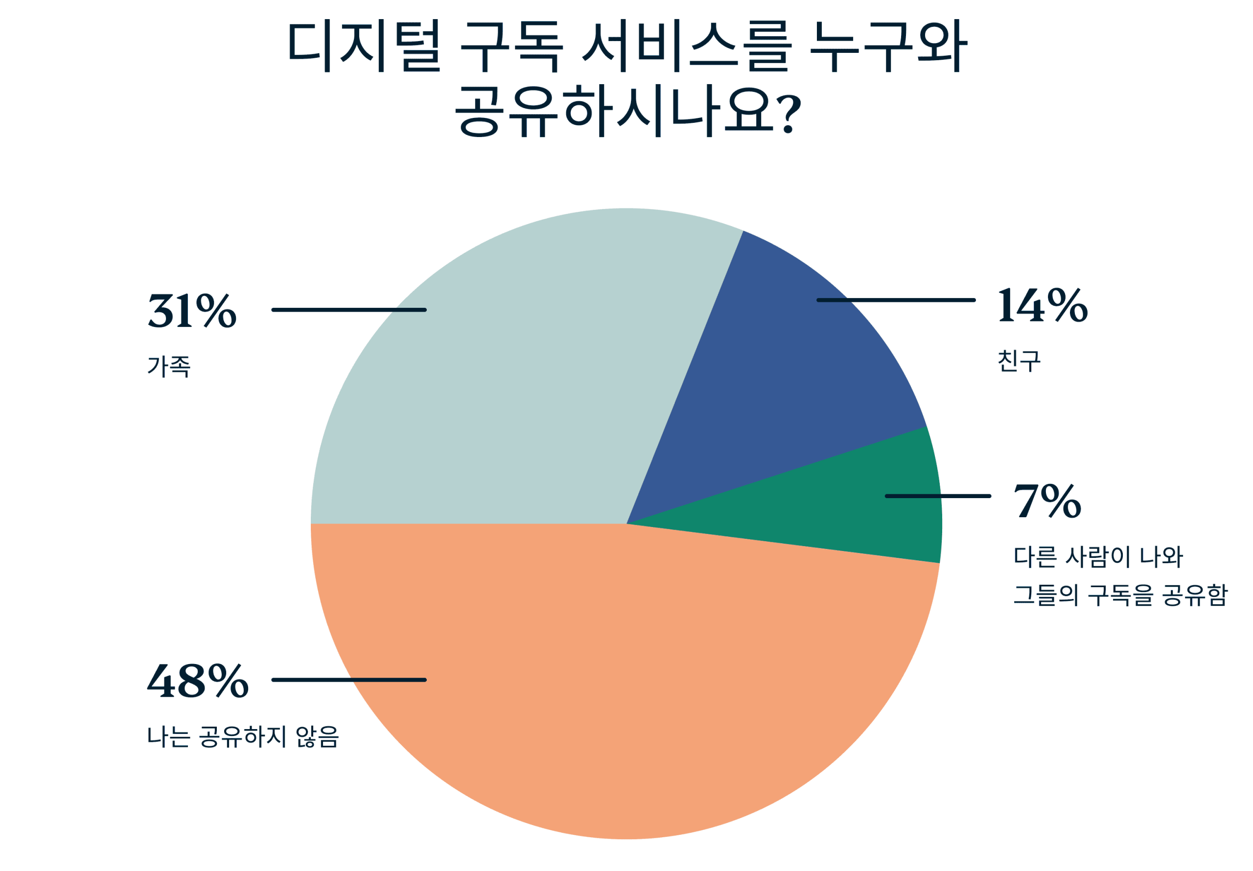 Who Do You Share Subscriptions With 5 Scaled