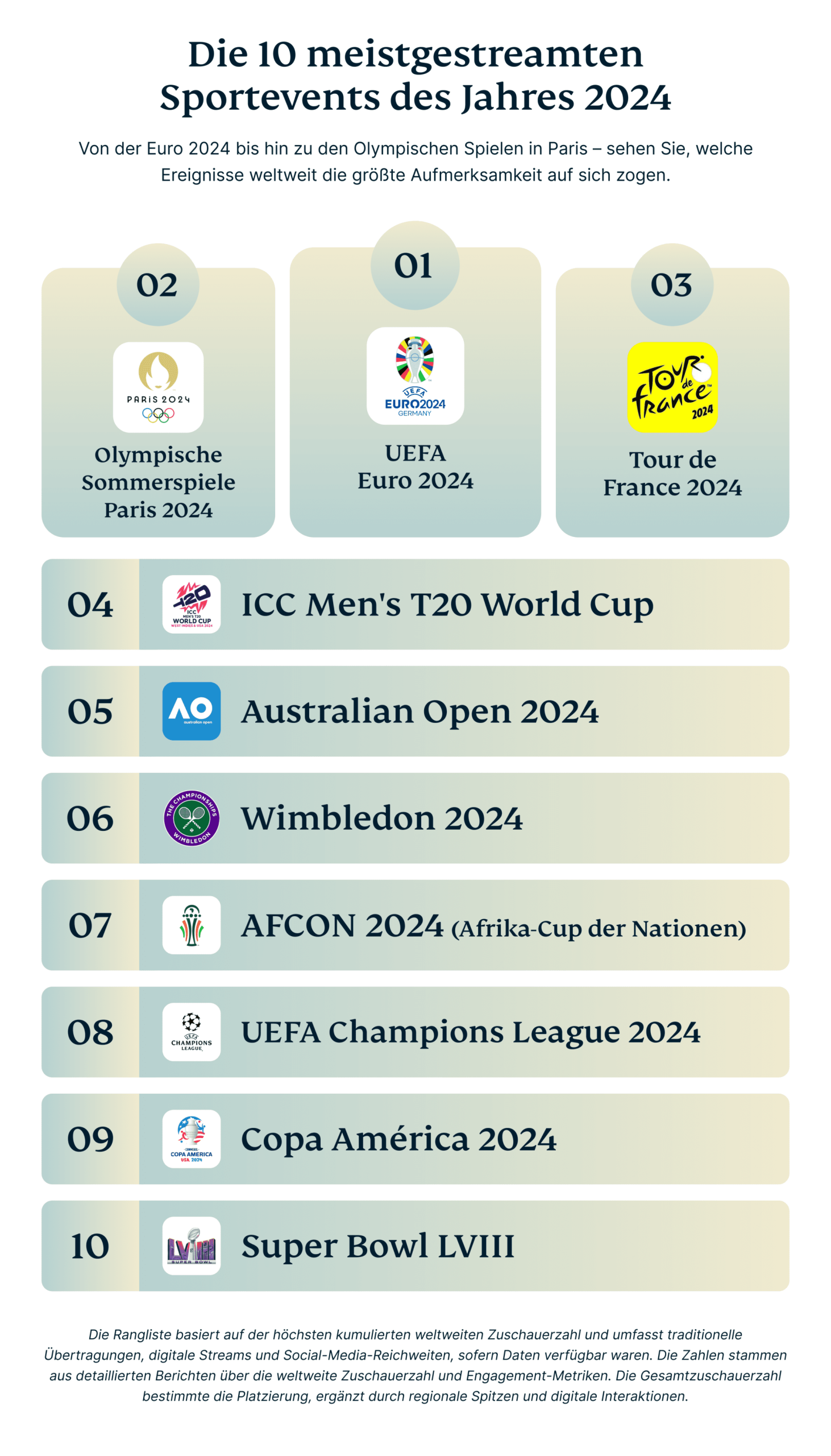 10 Meistgestreamte Sportevents 2024 Scaled