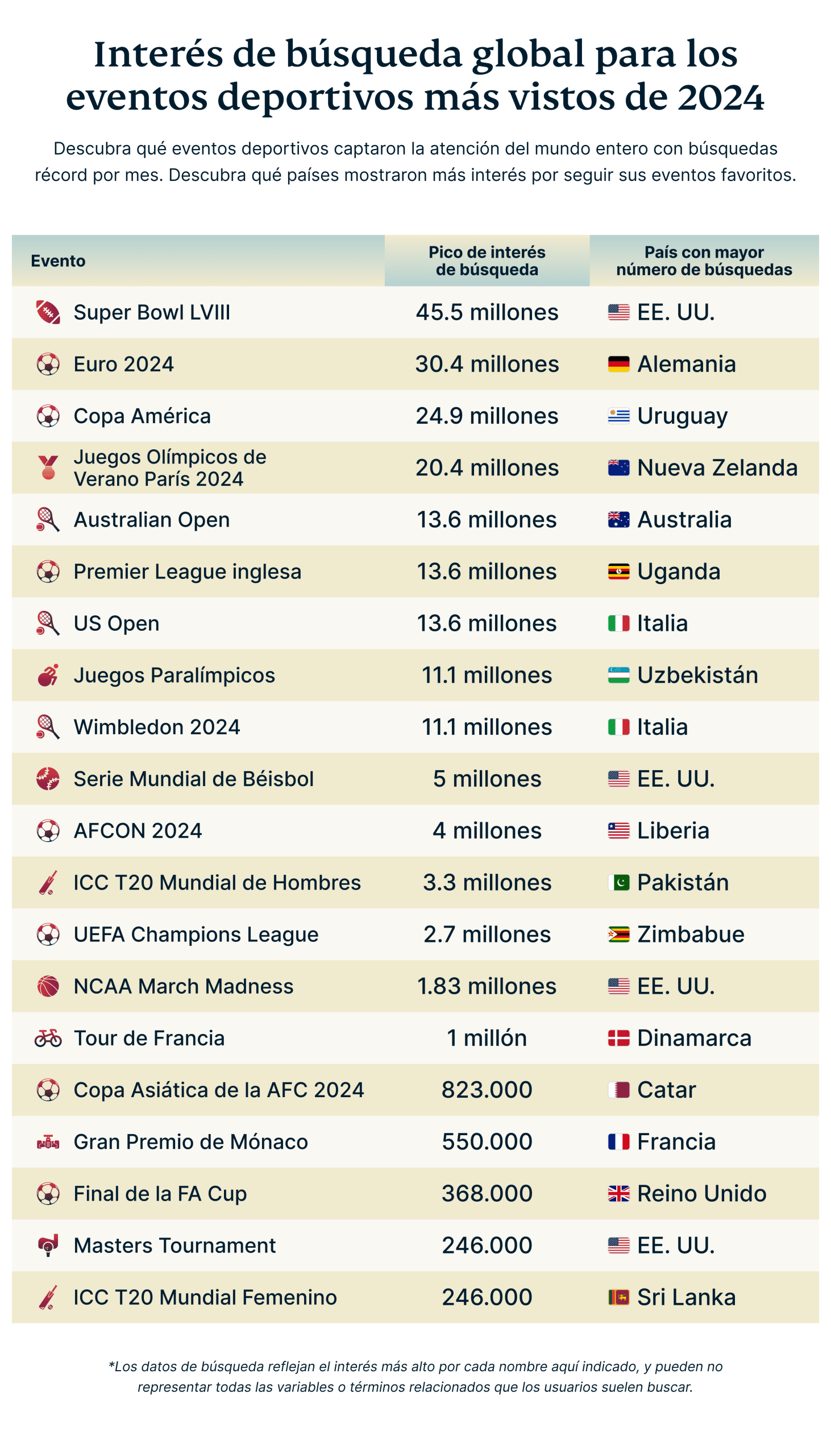 Global Search Interest For 2024 S Most Streamed Sports Events 2 Scaled