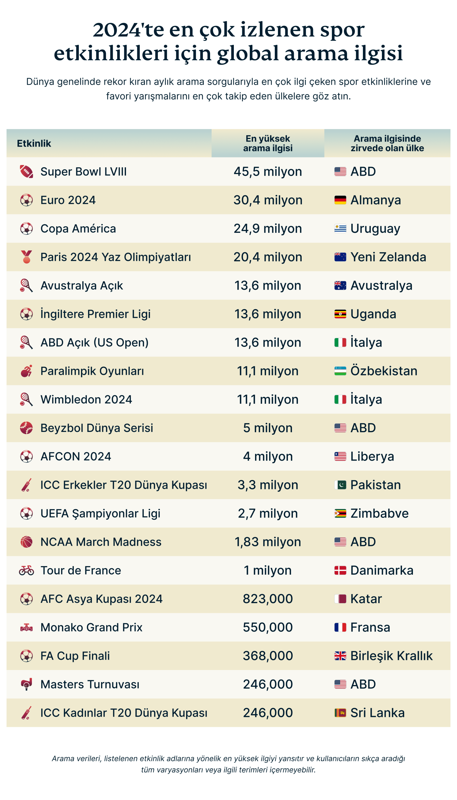 Global Search Interest For 2024 S Most Streamed Sports Events 8 Scaled