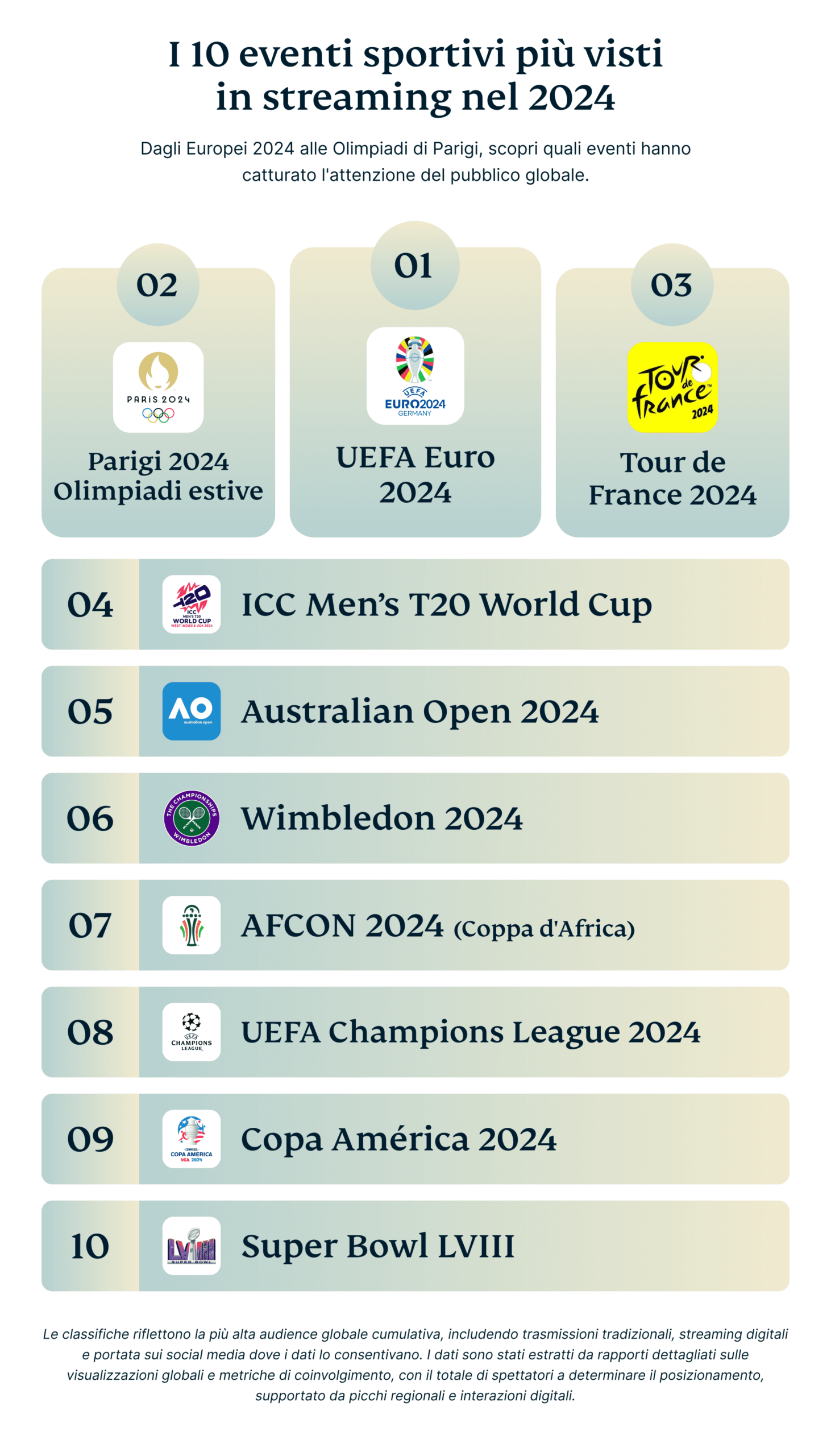 Top 10 Most Streamed Sports Events Of 2024 1 Scaled